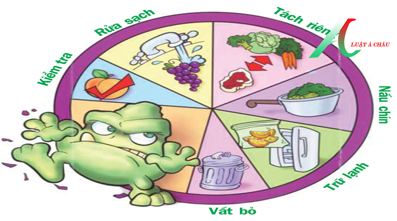 Do thói quen sinh hoạt không đảm bảo vệ sinh