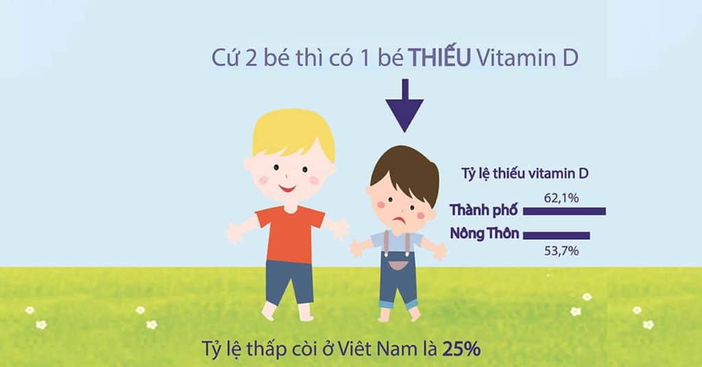 trẻ thiếu vitamin D